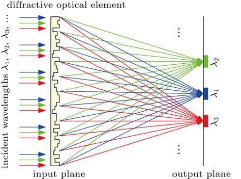 diffractive optics|pso diffractive optical element.